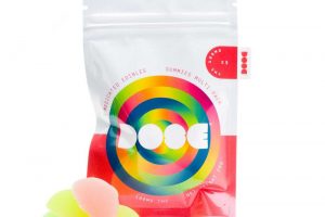 A Brief Introduction to THC Gummies